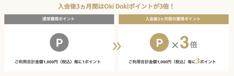 JCB GOLD EXTAGEのポイント還元