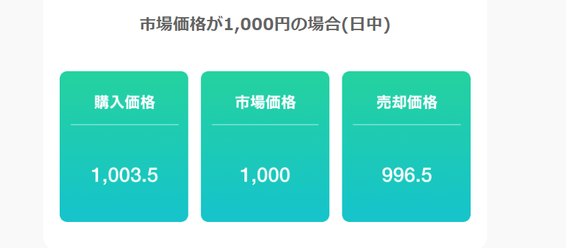 LINE証券いちかぶ取引コスト