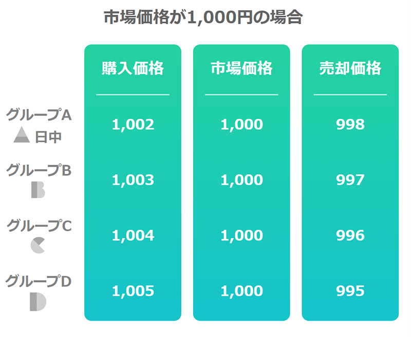 ライン証券の取引コスト