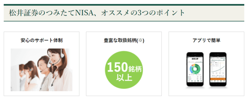 松井証券のつみたてNISA(積立NISA)