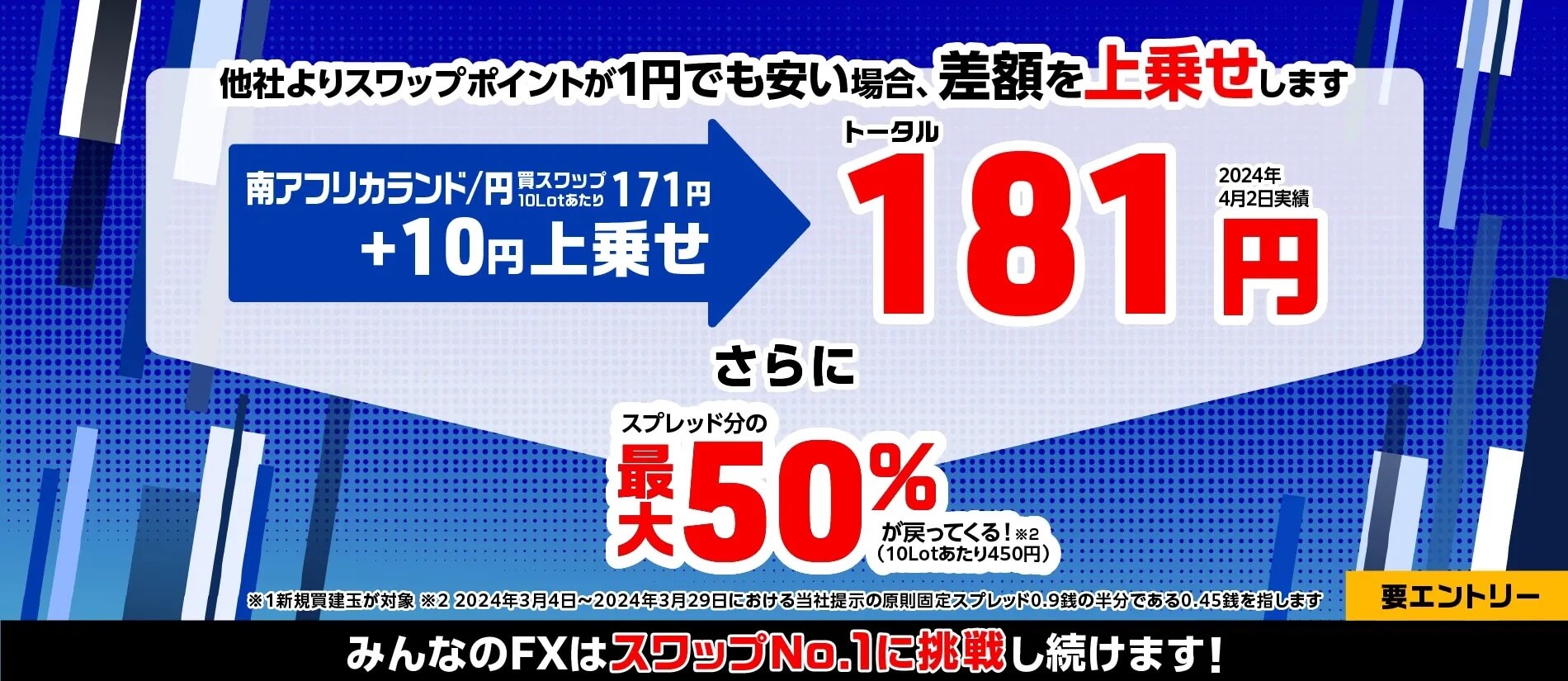 みんなのFXスワップ取引応援キャンペーン