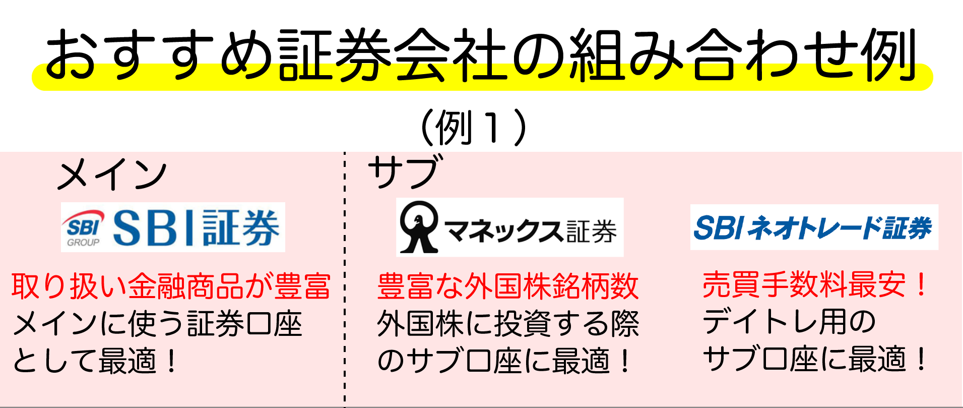 おすすめの証券口座の組み合わせ１