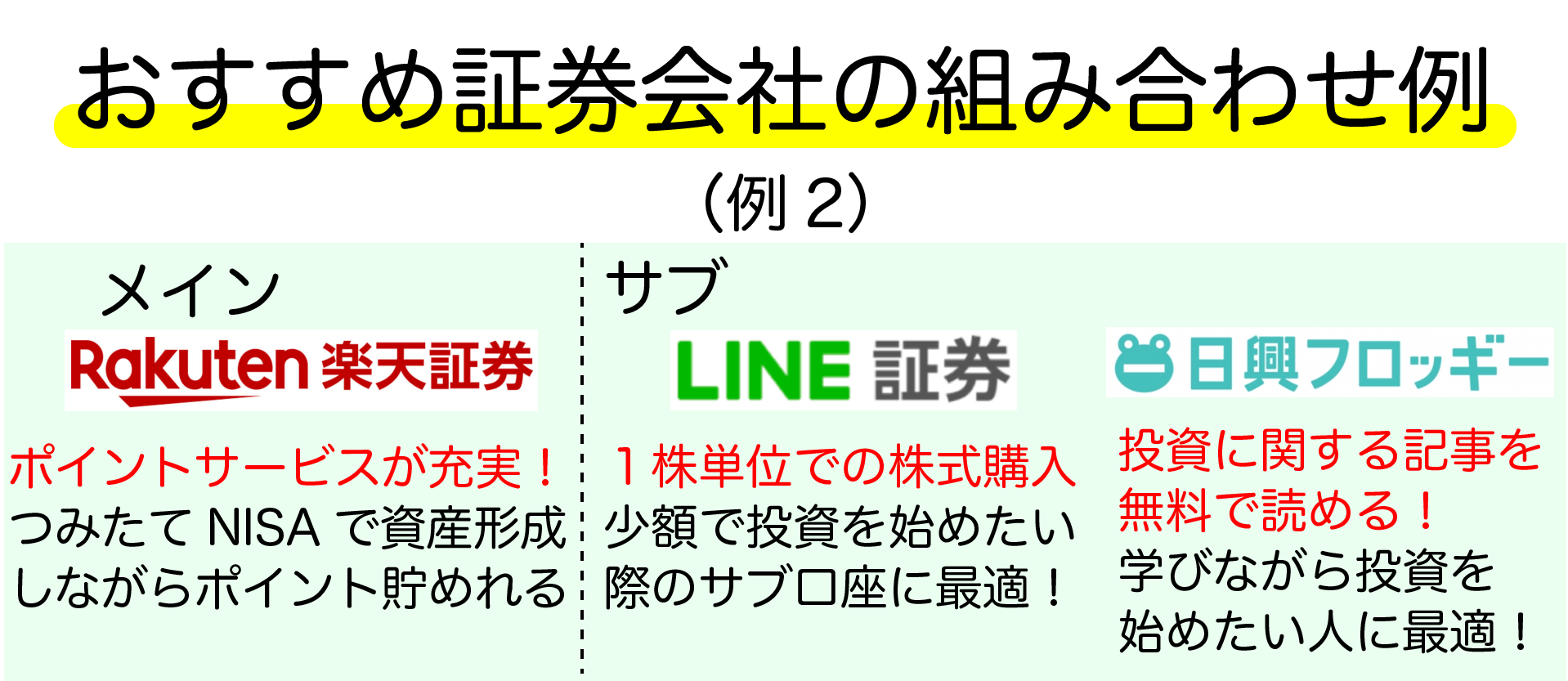 おすすめの証券口座の組み合わせ２