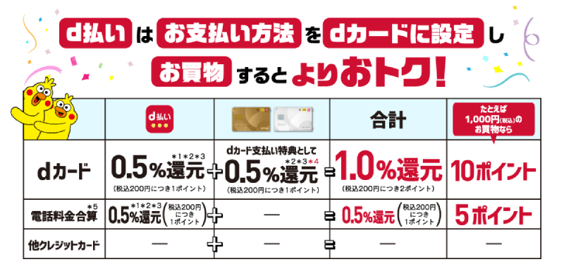 d払い2重どりの画像