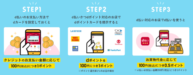 d払い3重どり解説の画像