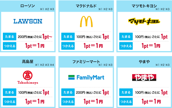 dポイントショップの例