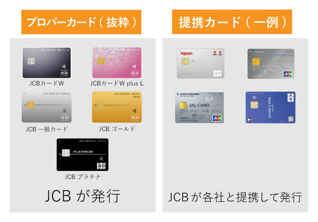 プロパーカードと提携カードの違い