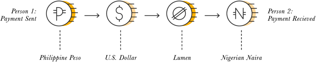 ステラルーメン②