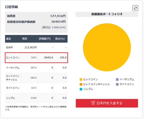 仮想 通貨 かぶ みん